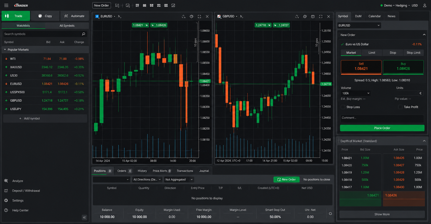 cTrader — tangkapan layar platform ECN FxPro